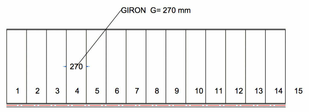 giron-droit