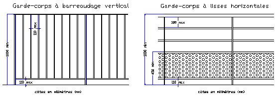 Garde de corps terrasse